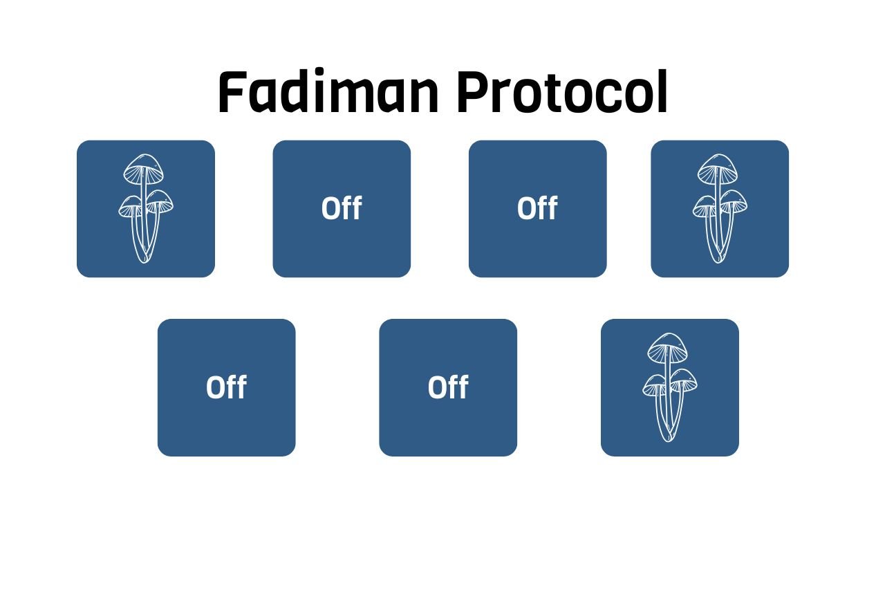 What Is The Fadiman Protocol?